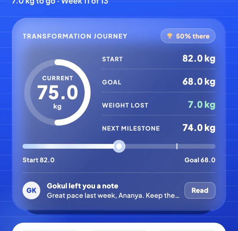 Transformation journey: current 75 kg, start 82 kg, goal 68 kg