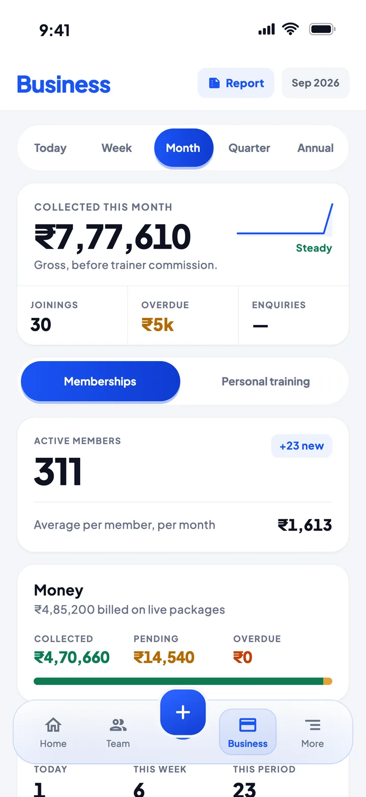 Peko Business: ₹7,77,610 collected this month