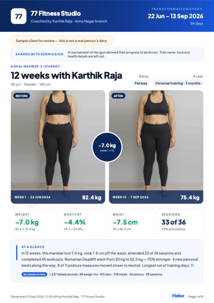 First page of a Peko client progress report: 12 weeks, 7 kg lost
